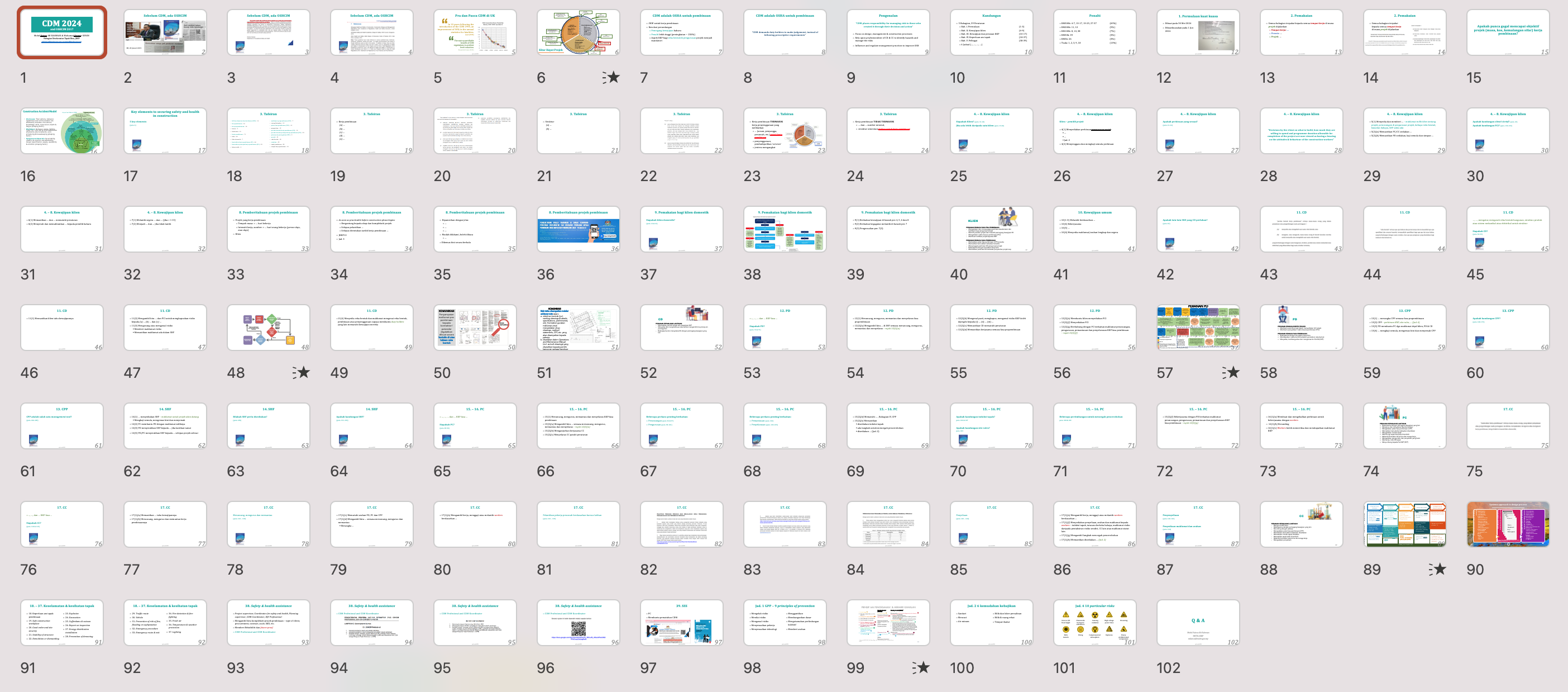 CDM 2024and OSHCIM 2017